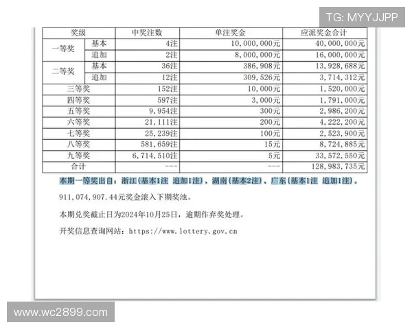 福彩大乐透每周开奖时间及中奖号码查询